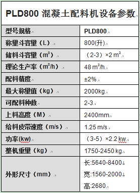 PLD800混凝土配料機設備參數(shù)